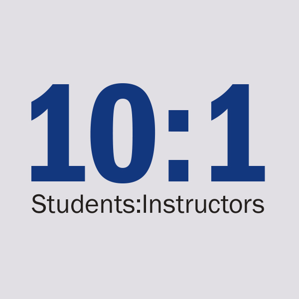 10:1 student to instructor ratio