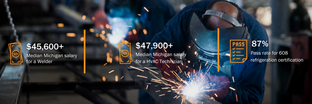 $45,600 median MI salary for a welder, $47,900 Median Michigan HVAC technician salary