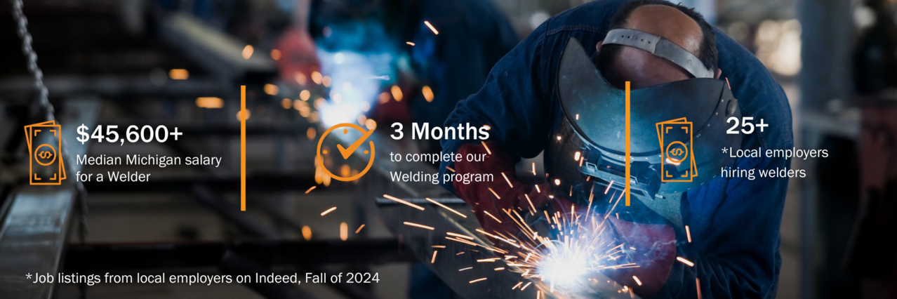 $45,600 median MI salary for a welder, 3 months to complete welding program, 25+ local employers hiring