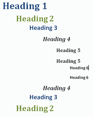 Headings Order Graphic